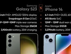 Image result for Samsung S23 Comparison Chart