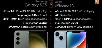 Image result for Apple's Samsung Google Phones Comparison