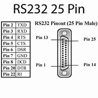 Image result for 25 Pin Connector Pinout