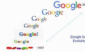 Image result for Google Logo Over the Years