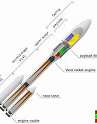 Image result for Ariane 6 Engine