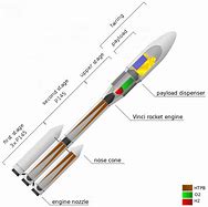 Image result for Ariane 5 Boosters