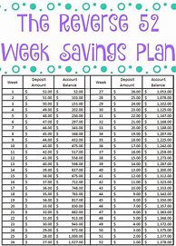 Image result for 52 Week Savings Plan Template