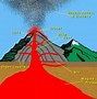 Image result for Difference Betenn Magma and Lava