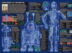 Image result for Probe Droid Blueprint