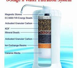 Image result for Infrared Water Filter