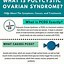 Image result for Different Types Ovarian Cyst