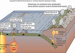 Image result for The Causes of Earthquakes