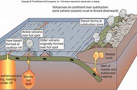 Image result for Causes of an Earthquake Diagram