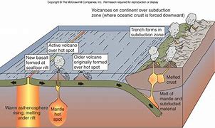 Image result for Earthquake Causes