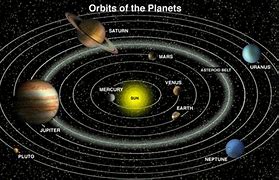Image result for Planet Orbit Model