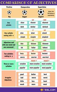 Image result for Comparative Adjectives Rules