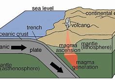 Image result for Vesuvius Tectonic Plates