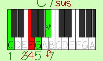 Image result for How to Read Chords On Piano