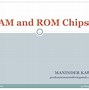 Image result for Block Diagram of Ram and ROM