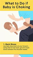 Image result for Infant CPR and Choking