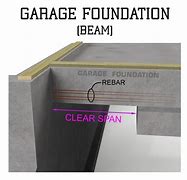 Image result for Clear Span Beam House