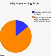 Image result for Funny College Homecoming Memes