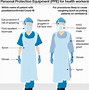 Image result for Proper Personal Protective Equipment