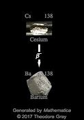 Image result for Cesium 138