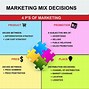 Image result for Components of Marketing