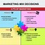 Image result for 4Ps of Marketing Product