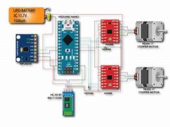 Image result for Self-Balancing Robot Circuit Diagram