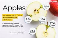 Image result for A Is for Apple Nutrition Worksheet