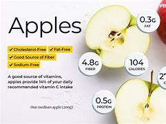 Image result for white apples calories