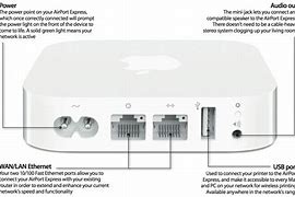 Image result for Apple Airport Express Router