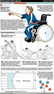 Image result for Adaptive Sports Graphics
