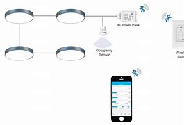 Image result for Smart Bluetooth Box