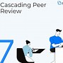Image result for Software Peer Review