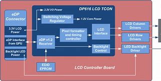 Image result for EDID EEPROM Schematic/Diagram