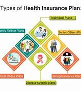 Image result for Individual Health Insurance Providers