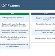 Image result for ADT Contract