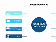 Image result for Local Economy