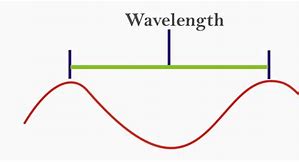 Image result for long wavelength