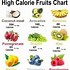 Image result for Nutritional Value of Fruits