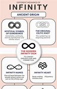 Image result for Types of Infinity