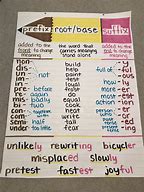 Image result for Constructed Prefixes