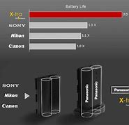 Image result for Sony Camera Battery