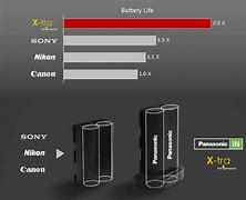Image result for Action Camera Battery
