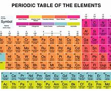 Image result for Halogens On a Periodic Table