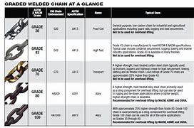 Image result for Steel Chain Dimensions Chart