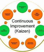 Image result for Kaizen Poster in Hindi