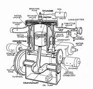 Image result for Super X Motorcycle Engine HP