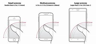 Image result for iPhone Display Dimensions