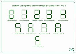 Image result for seven segments displays