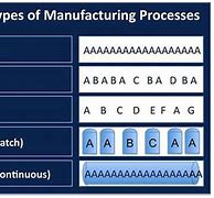 Image result for Manufacturing Industry Types
